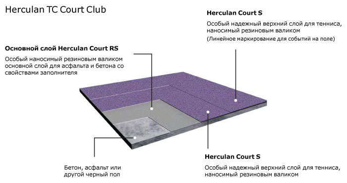 Herculan TC Court Club